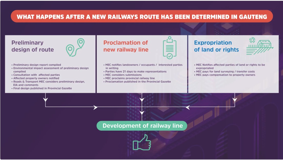 What-happens-after-a-new-railway-route-has-been-determined-in-Gauteng_2021-08-13-095320_aff3718263fa07af0b2fbeb95b2118ad.webp
